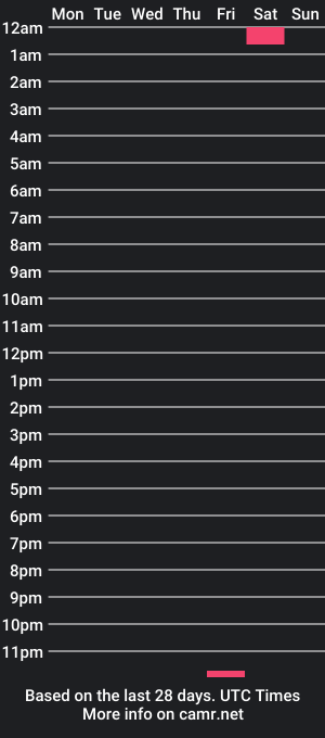 cam show schedule of bawly13