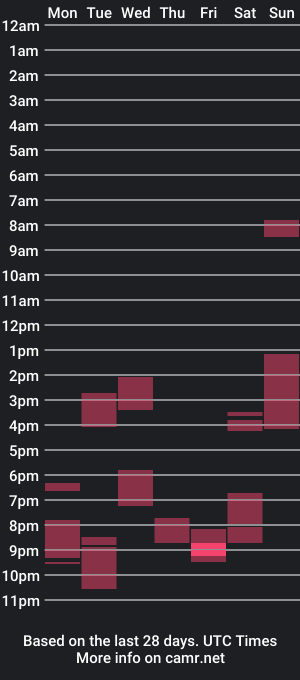 cam show schedule of bayfall