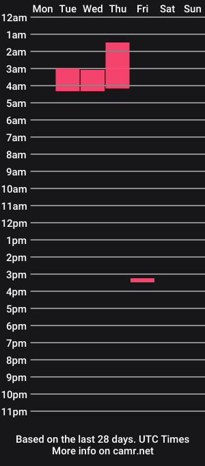 cam show schedule of baykiwi54