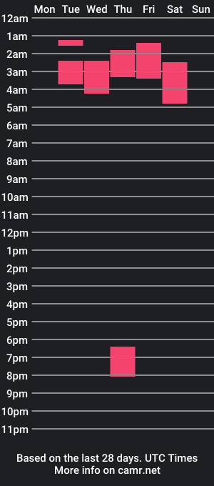 cam show schedule of baylee_benz