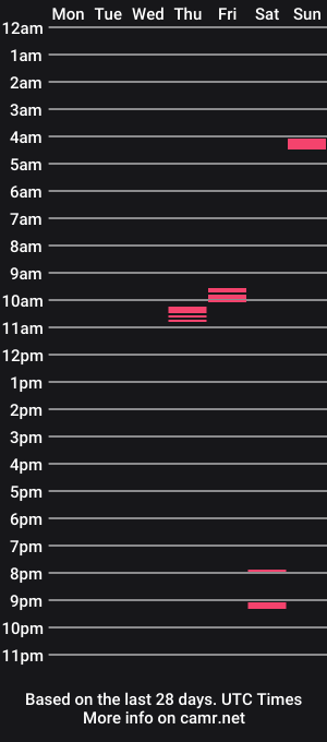 cam show schedule of bayouboundpair