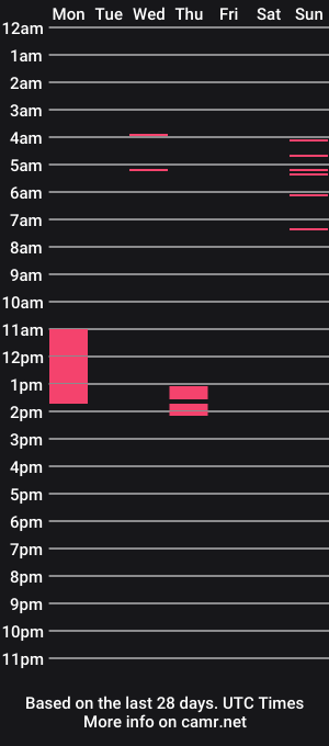 cam show schedule of baz73
