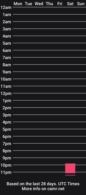 cam show schedule of bazandred