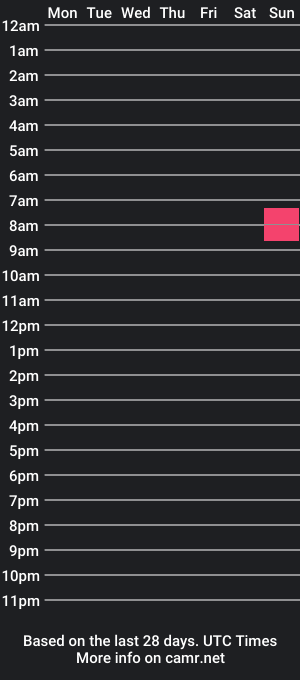 cam show schedule of bazbrownee