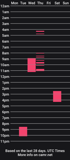 cam show schedule of baztobias1