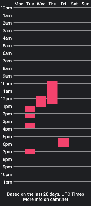 cam show schedule of bb2z