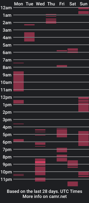 cam show schedule of bb_bo1988