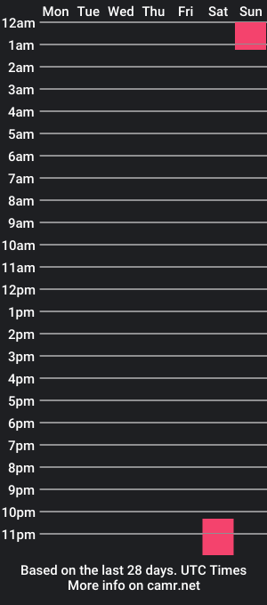 cam show schedule of bb_cerberus