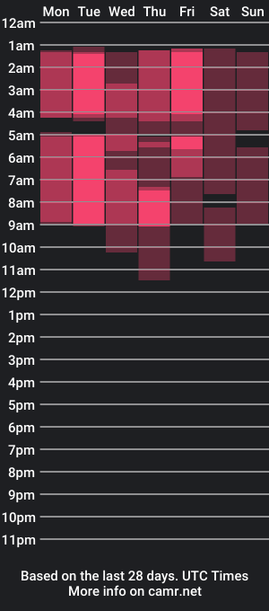 cam show schedule of bb_dior