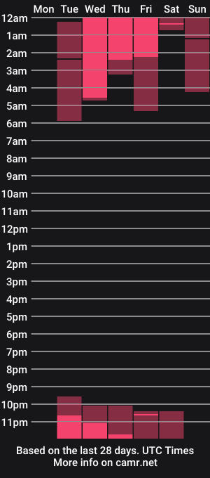 cam show schedule of bb_jett