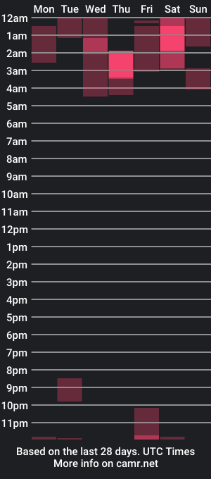 cam show schedule of bb_single_lady