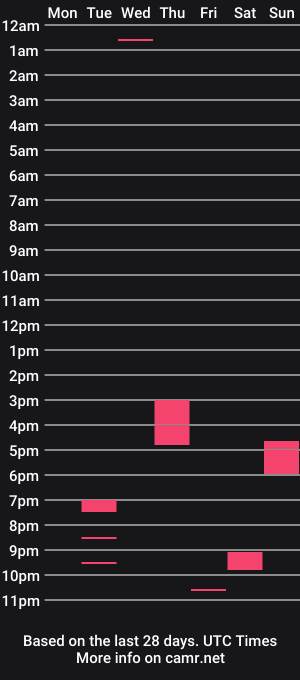 cam show schedule of bb_stud