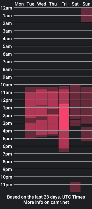 cam show schedule of bbalexmoon