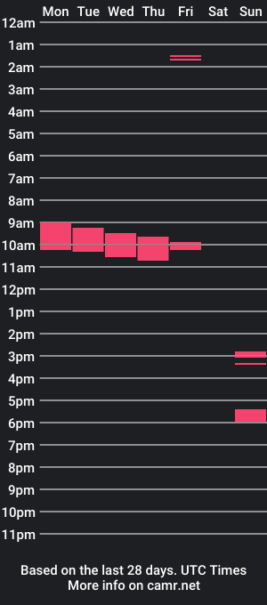 cam show schedule of bbalexxx