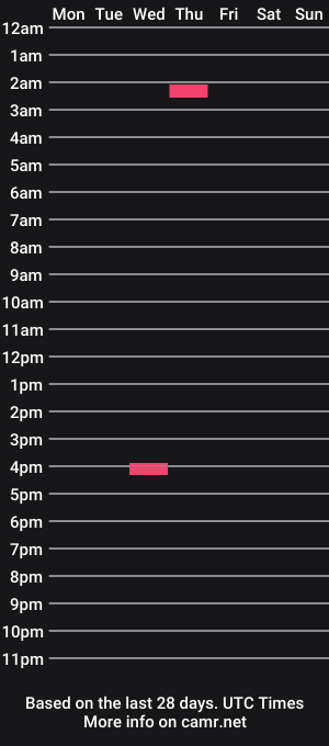 cam show schedule of bbareawesome