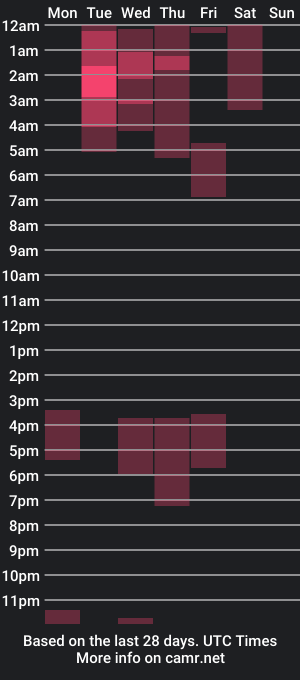 cam show schedule of bbbeachboy