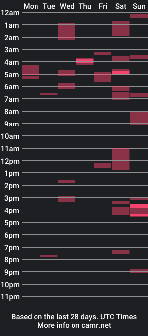 cam show schedule of bbc00710