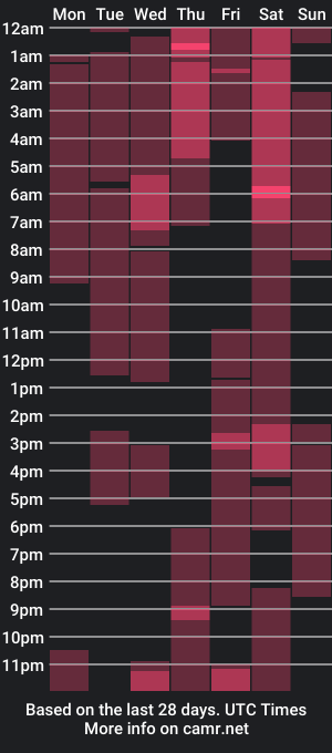 cam show schedule of bbc421530