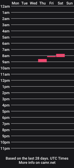 cam show schedule of bbc534081