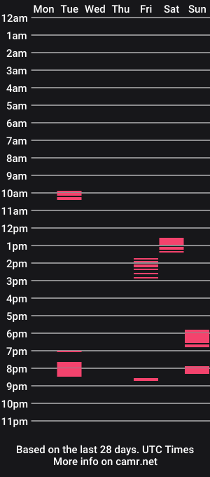 cam show schedule of bbc_bandit