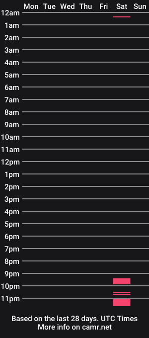 cam show schedule of bbc_daddydick8