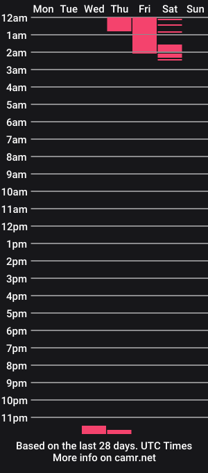 cam show schedule of bbc_lifestyle
