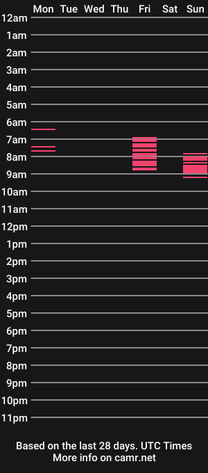 cam show schedule of bbc_shawnx