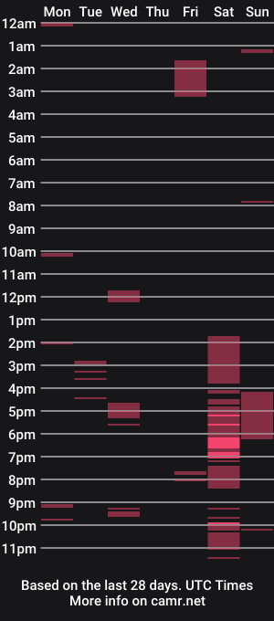 cam show schedule of bbcaddiction1