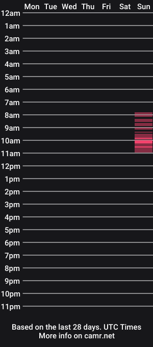 cam show schedule of bbcamp44