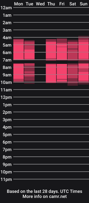 cam show schedule of bbcblackhot33