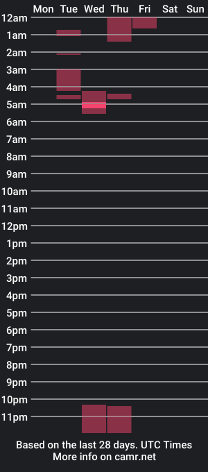 cam show schedule of bbcbunny48