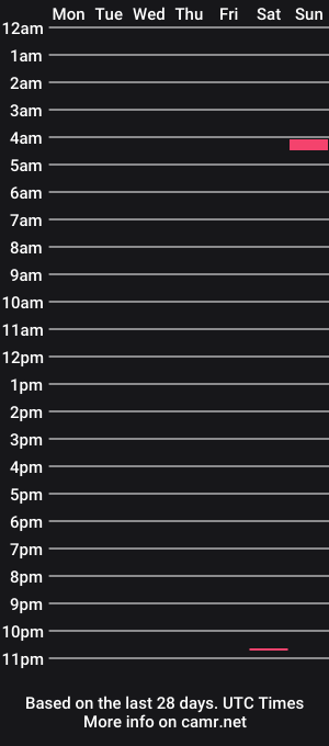 cam show schedule of bbccuban305