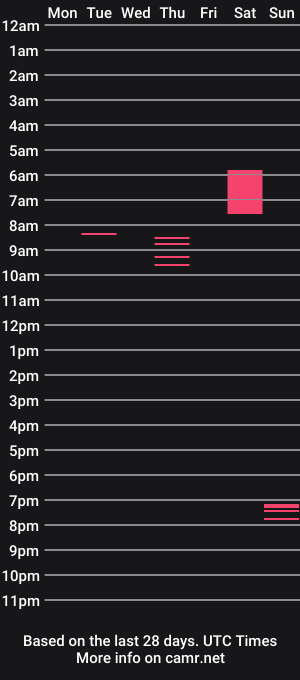 cam show schedule of bbcdaevon8inch