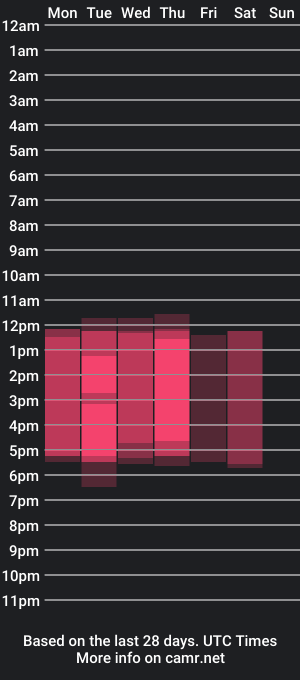 cam show schedule of bbcdostrian