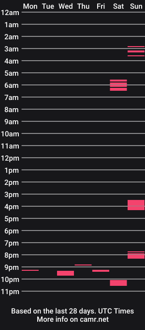 cam show schedule of bbcdotcum