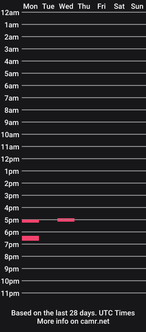 cam show schedule of bbcdrilla69