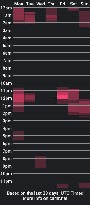 cam show schedule of bbcgodiam