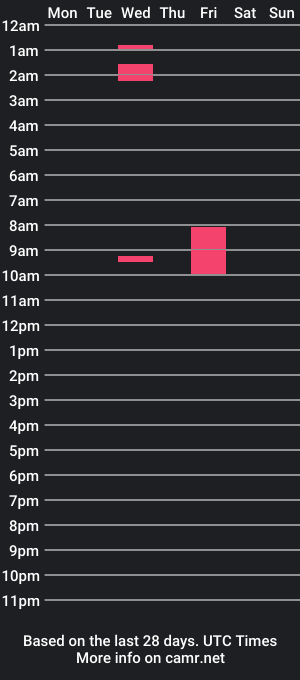 cam show schedule of bbcjames777