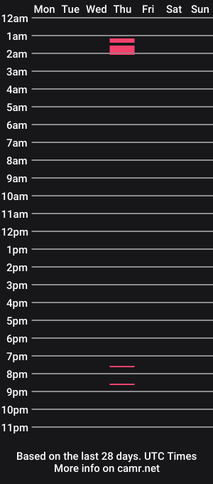 cam show schedule of bbcking95