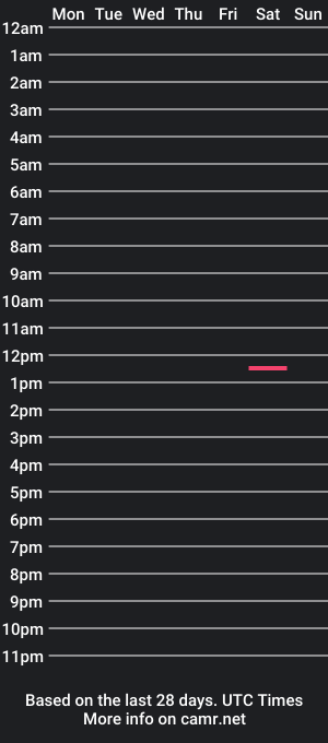 cam show schedule of bbclondon9