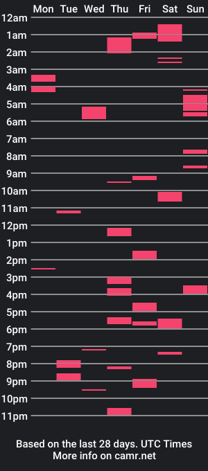 cam show schedule of bbcmann0