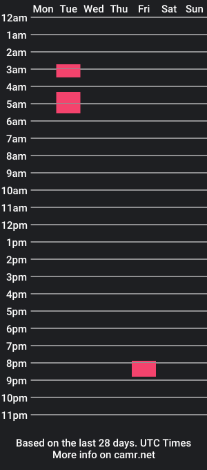 cam show schedule of bbcnslimthick