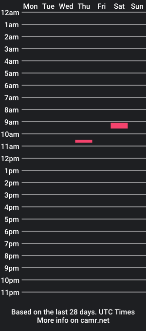 cam show schedule of bbcnxtdoor