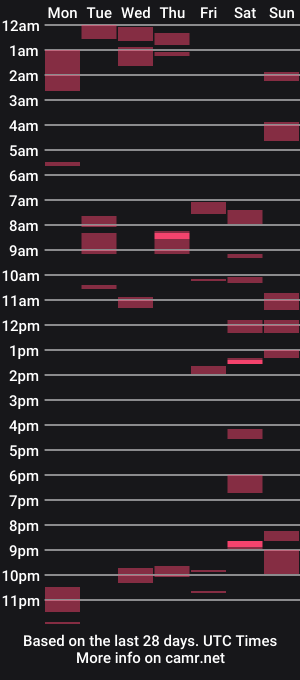 cam show schedule of bbcnyc10