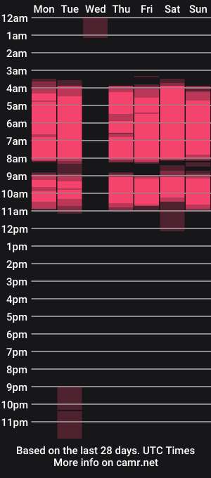 cam show schedule of bbcockdreams