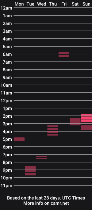 cam show schedule of bbcsirmccal