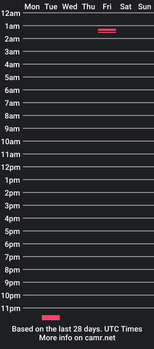 cam show schedule of bbcsissyfun