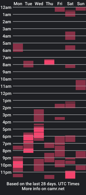 cam show schedule of bbcthomas12311