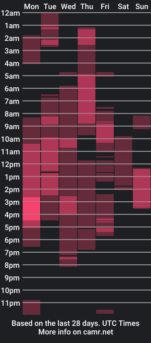 cam show schedule of bbcukxxx