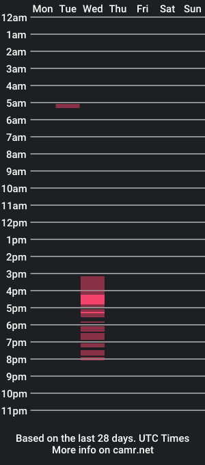 cam show schedule of bbcwithahook